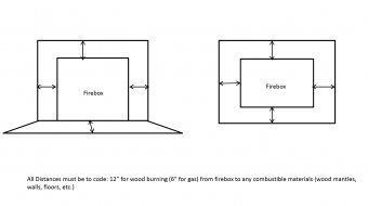 Microsoft PowerPoint - Fireplace Code