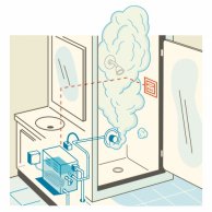 how steam bath works diagram